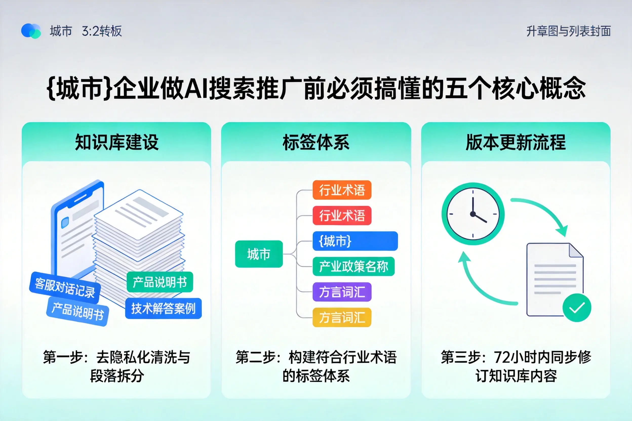 玉门企业做AI搜索推广前必须搞懂的五个核心概念